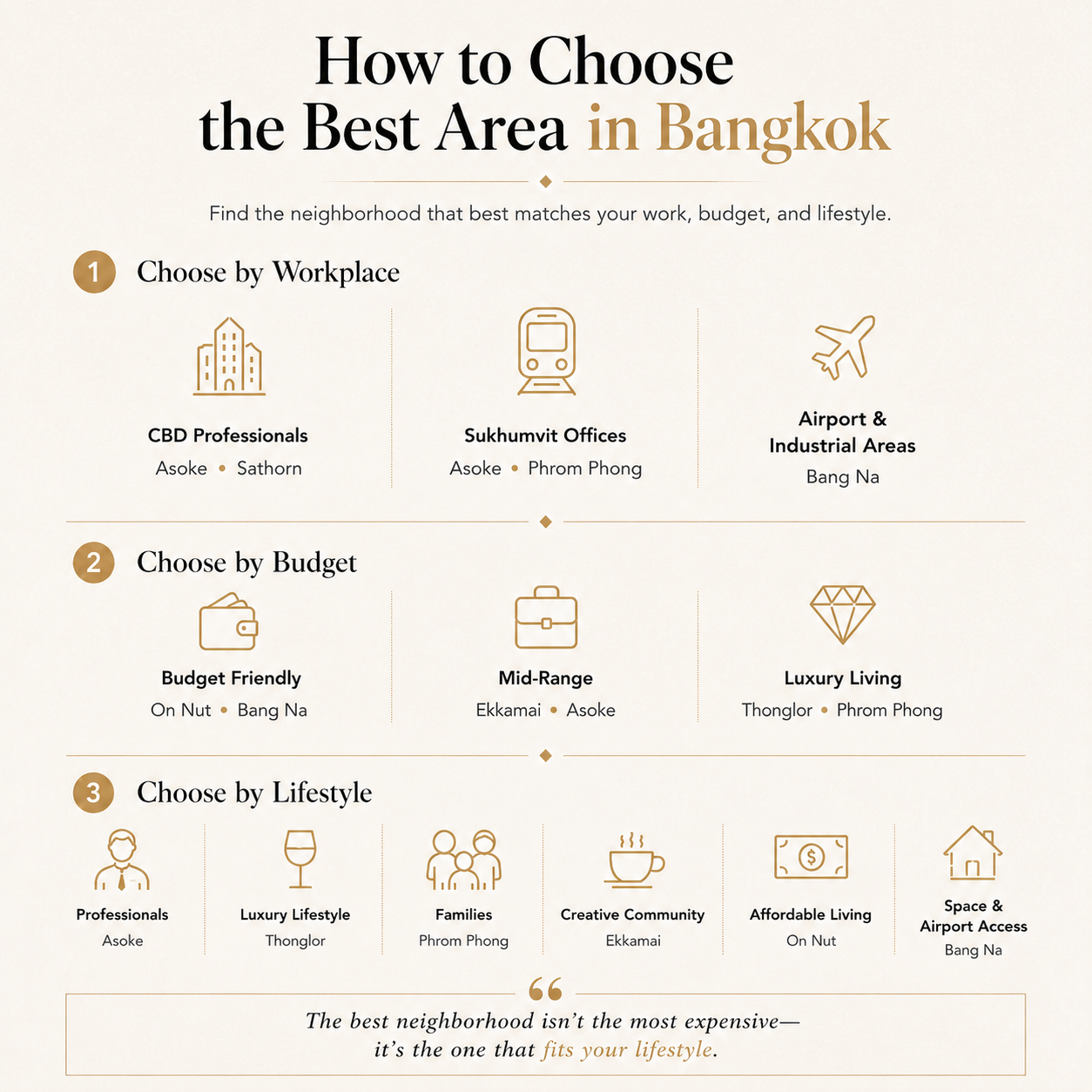 How to Choose the Best Area in Bangkok