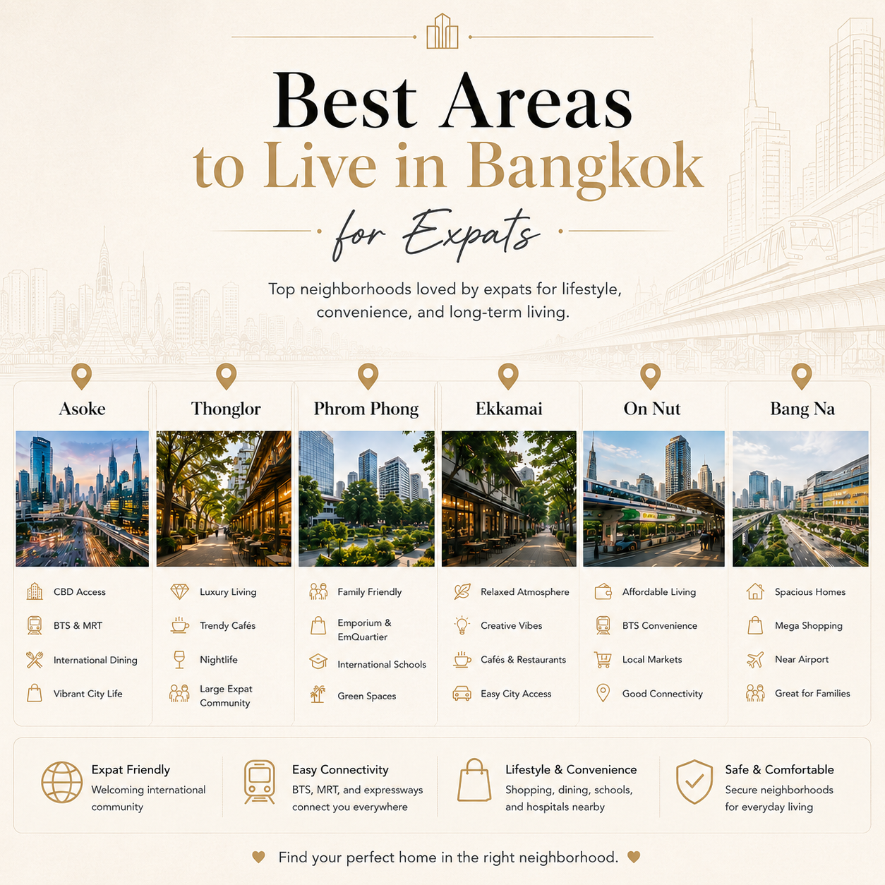 Best Areas to Live in Bangkok for Expats