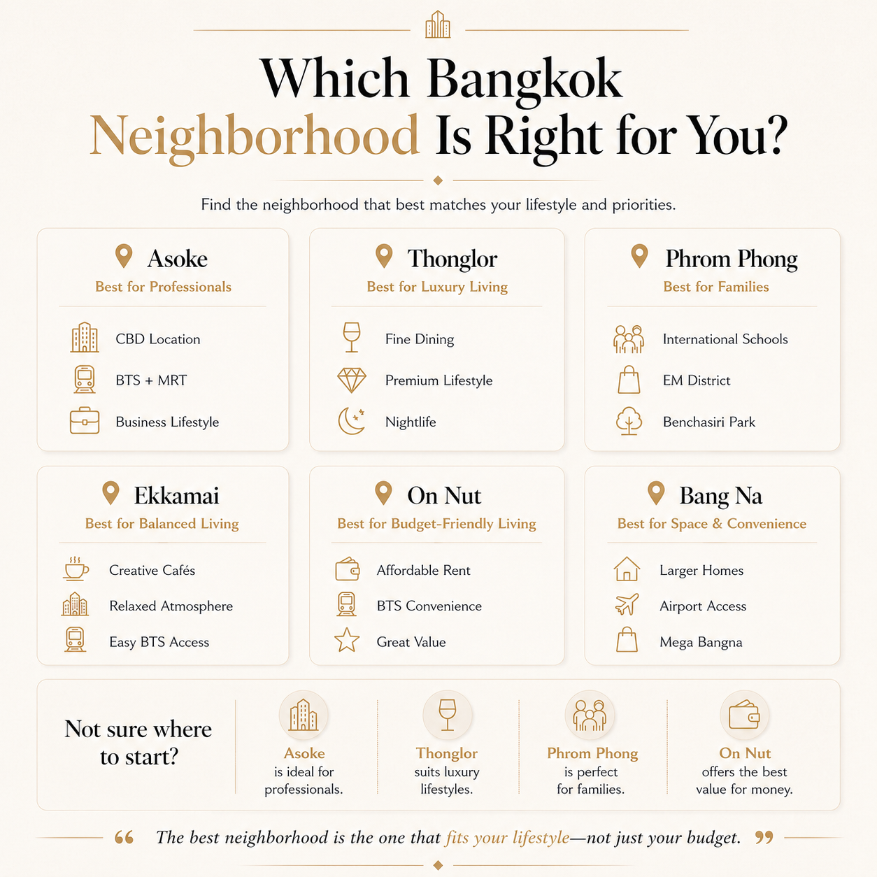 Which Bangkok Neighborhood Is Right for You?