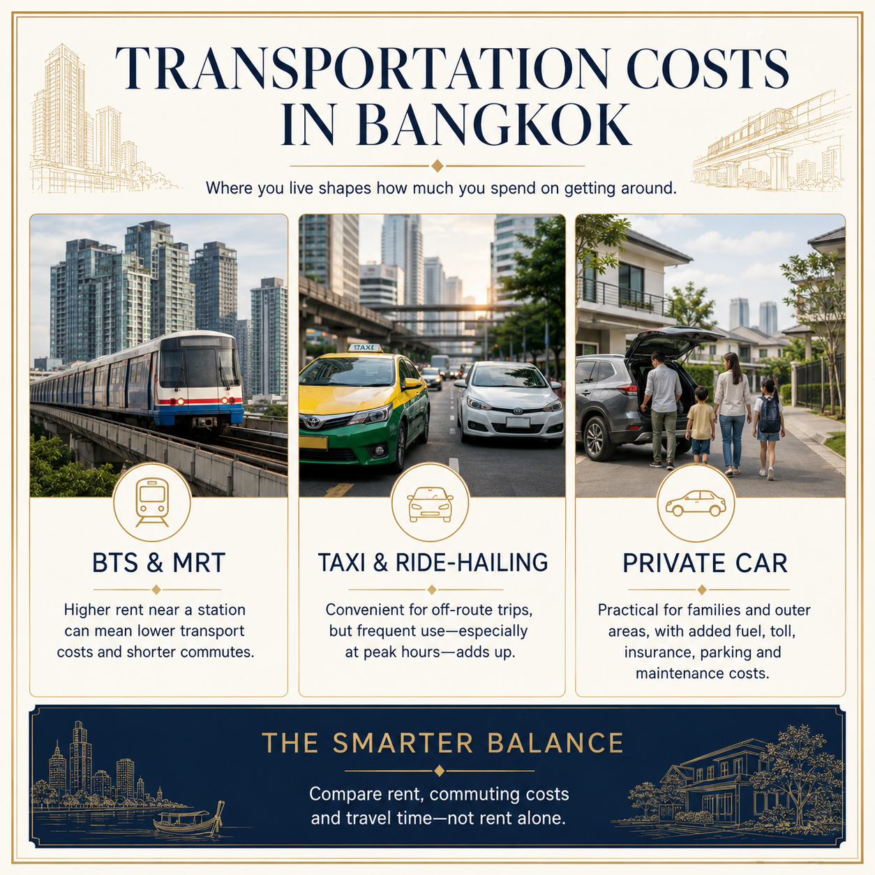 Transportation Costs in Bangkok