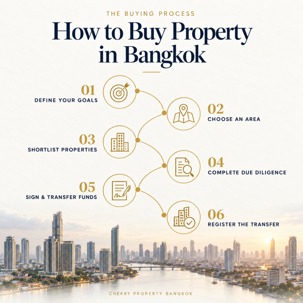How to Buy Property in Bangkok: Step by Step
