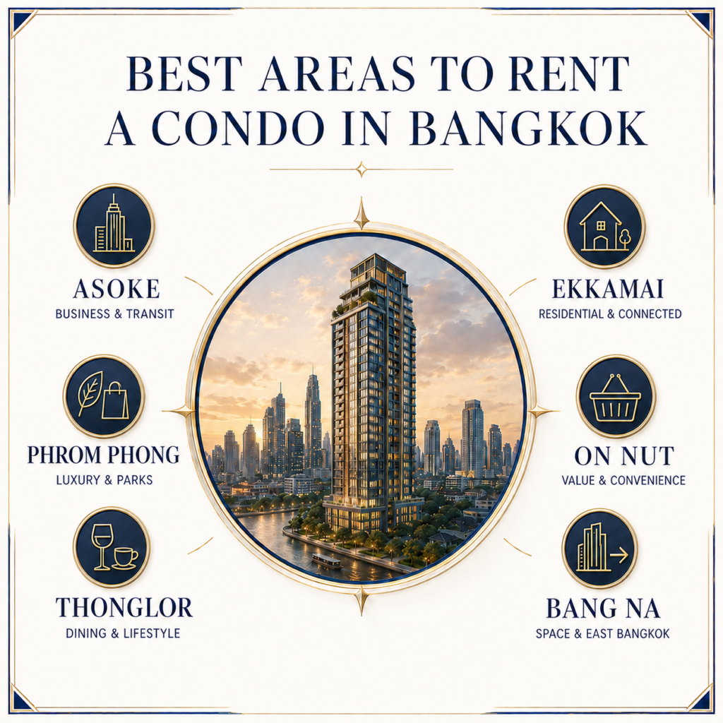 Best Areas to Rent a Condo in Bangkok